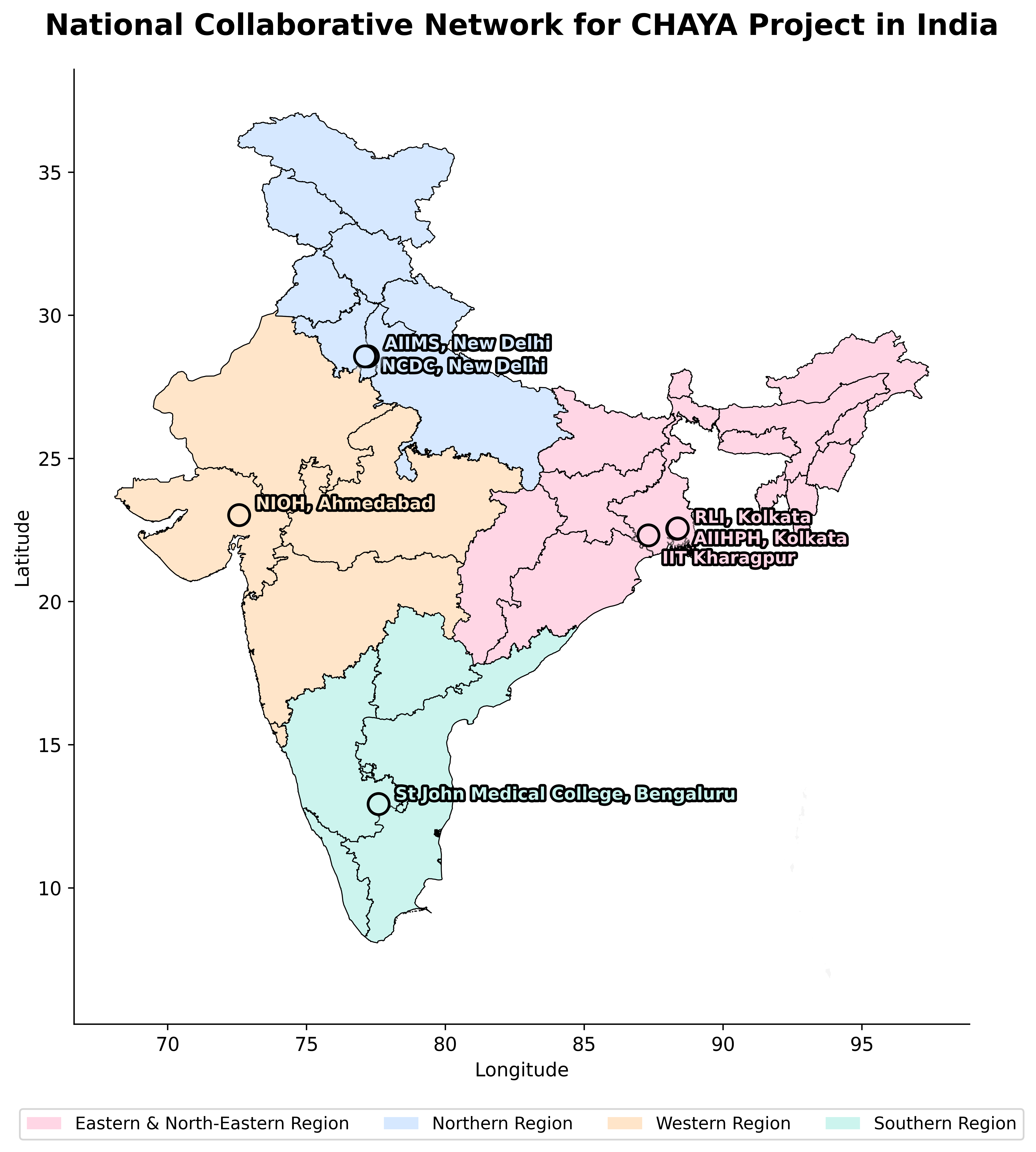 Study Collaboration Institutes